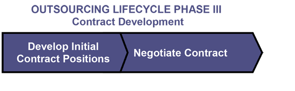 Outsourcing Lifecycle Phase III