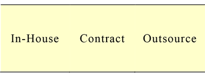 In-House, Contract, or Outsource