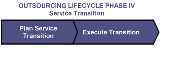Outsourcing Lifecycle Phase IV